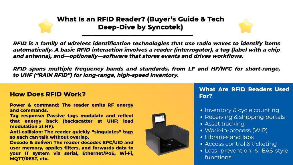 What Is an RFID Reader? (2025 Buyer’s Guide & Tech Deep-Dive by Syncotek)