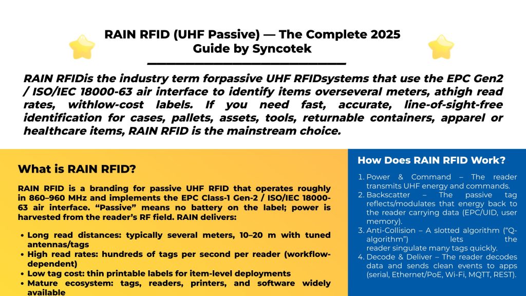RAIN RFID: What It Is, How It Works, Readers, Tags, Antennas & Use Cases | Syncotek