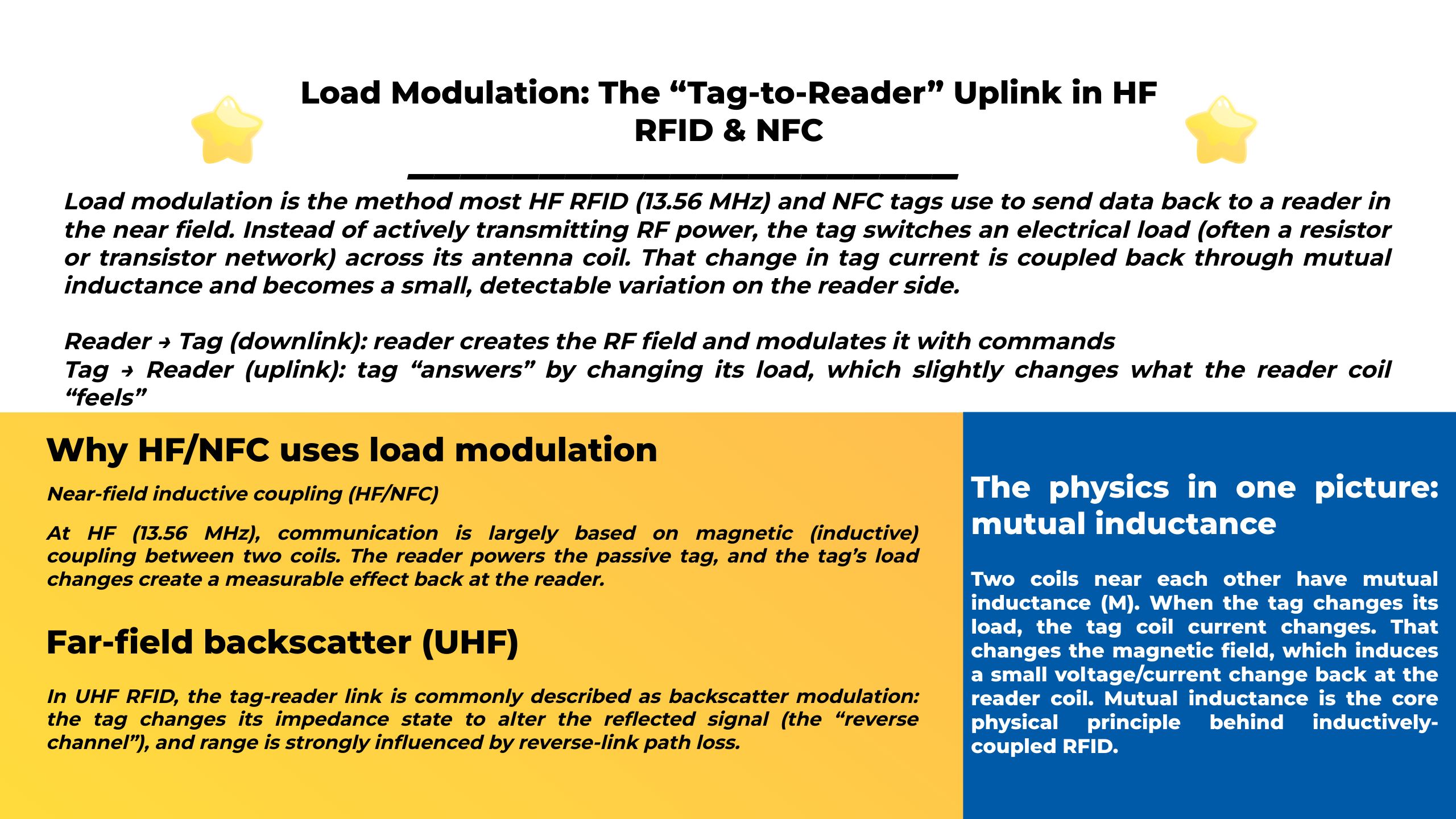 Load Modulation: The “Tag-to-Reader” Uplink in HF RFID & NFC