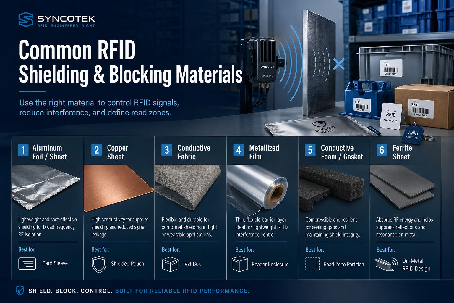 RFID Shielding and Blocking Materials: A Practical Guide - Syncotek