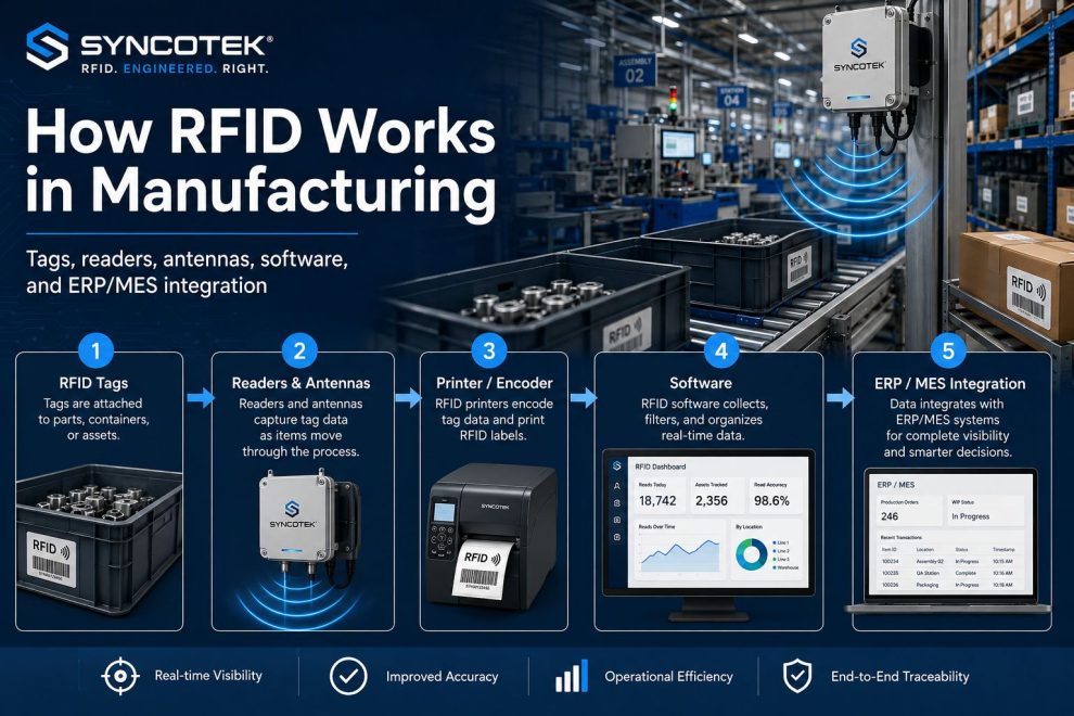 RFID in Manufacturing: Smarter Production Tracking and Factory Visibility