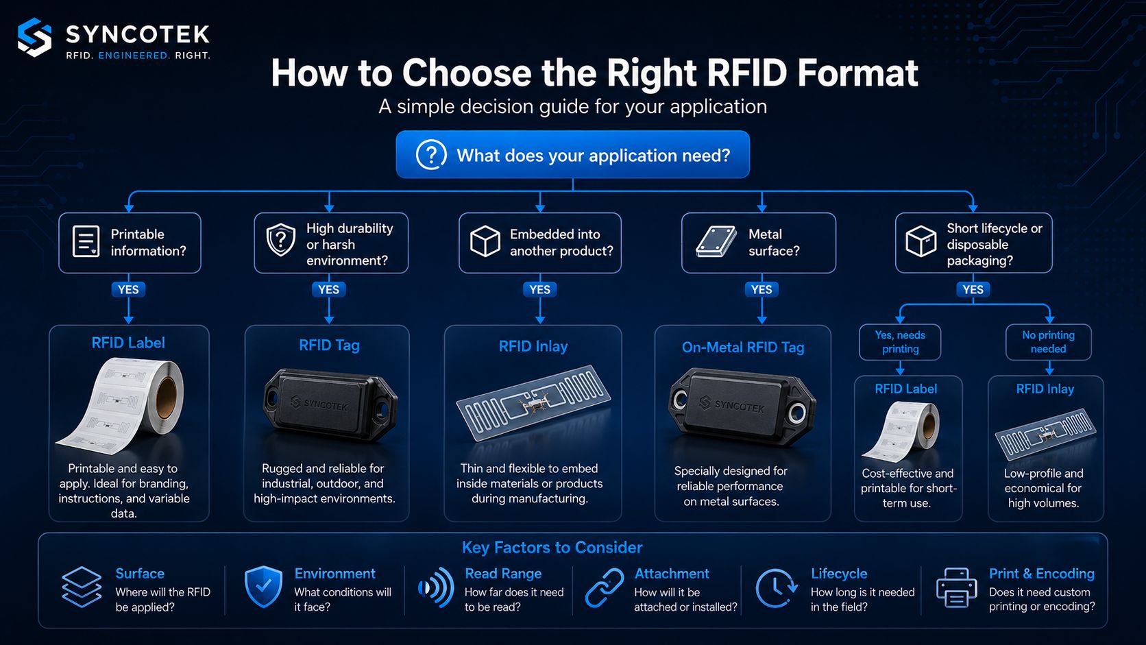 Rfid Format RFID Inlays, Tags, and Labels: What’s the Difference and How to Choose