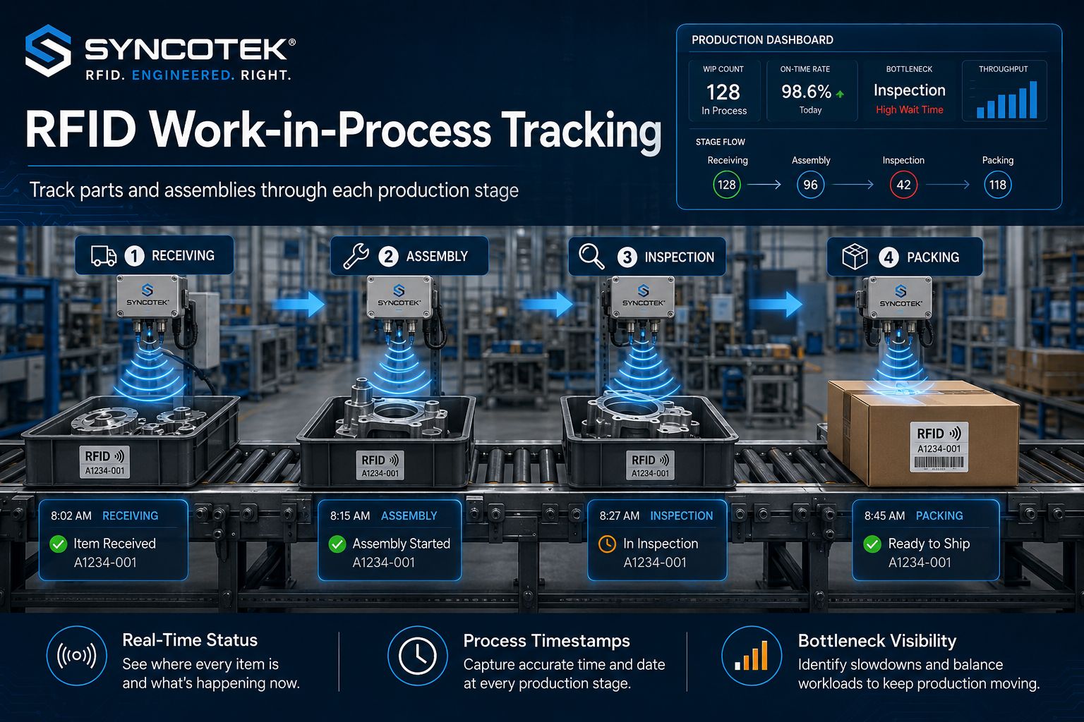 RFID in Manufacturing: Smarter Production Tracking and Factory Visibility