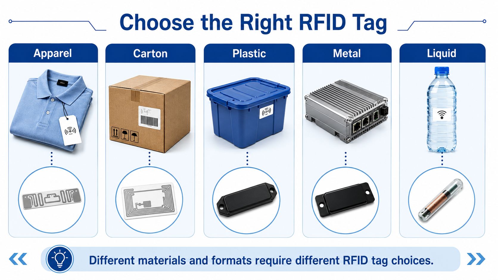 Choose the Right RFID Tag for Your Product