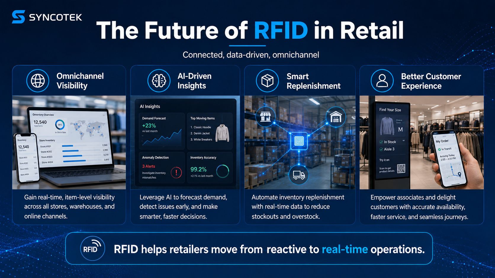 The Future of RFID in Retail