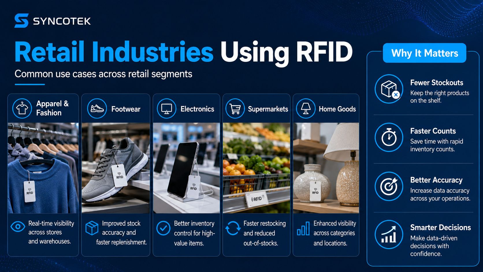 Retail Industries Using RFID