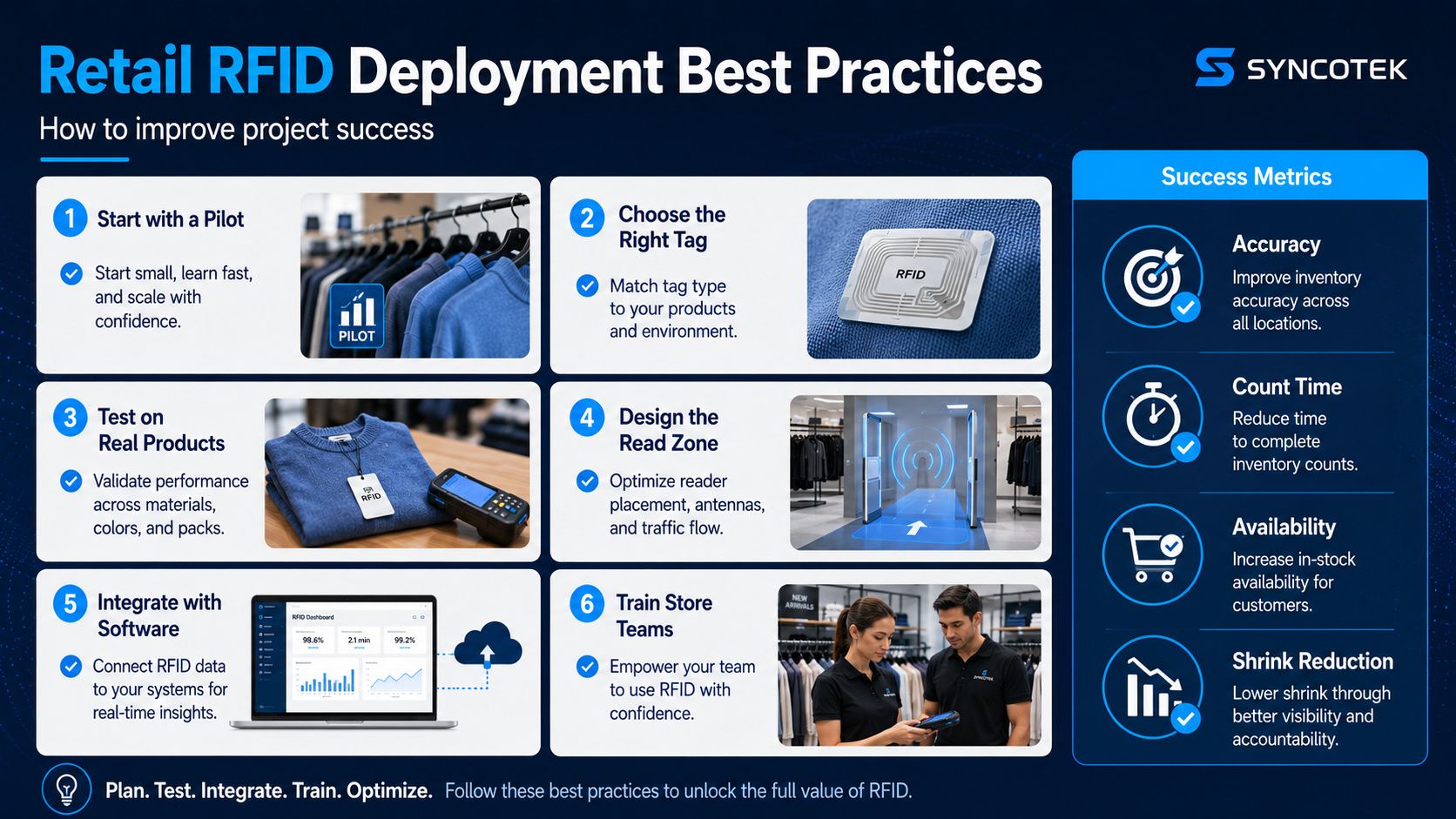Retail RFID Deployment Best Practices