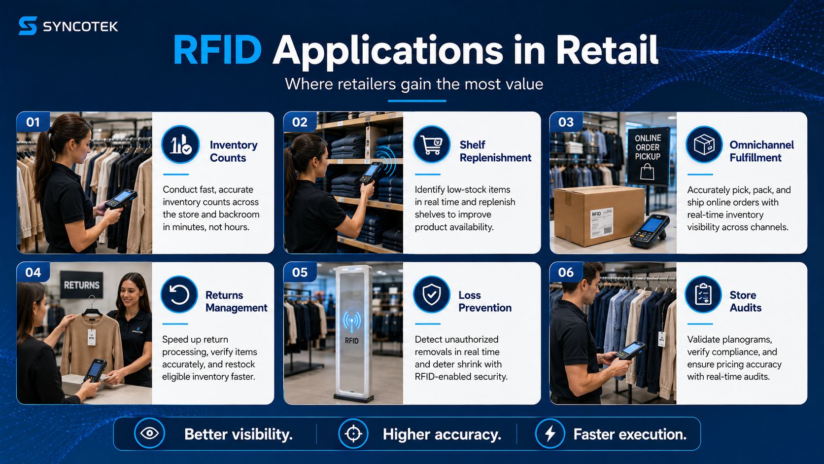 RFID Applications in Retail