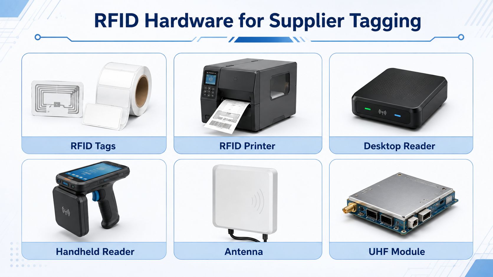 RFID Hardware for Supplier Tagging