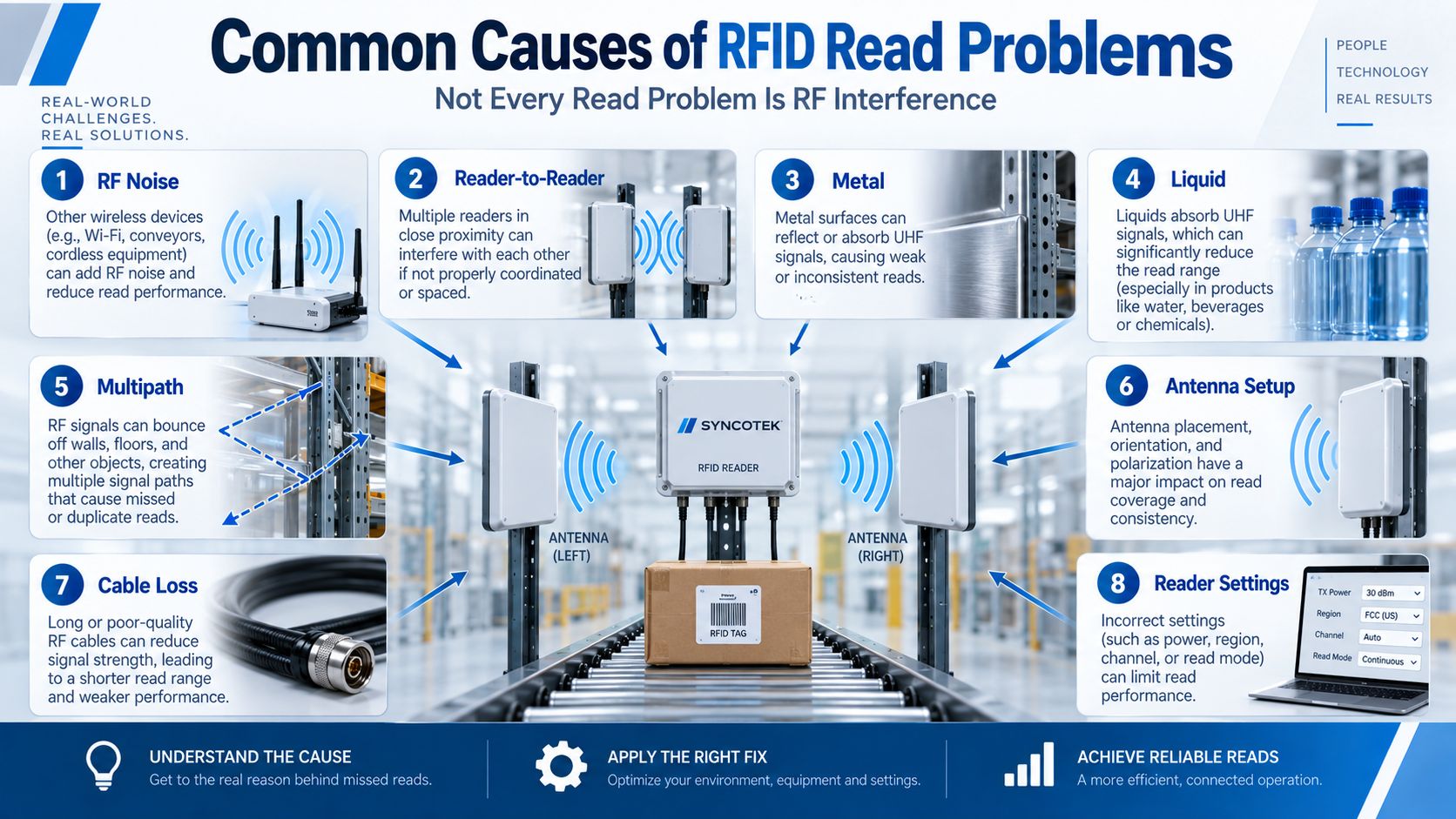 Common Causes of RFID Read Problems