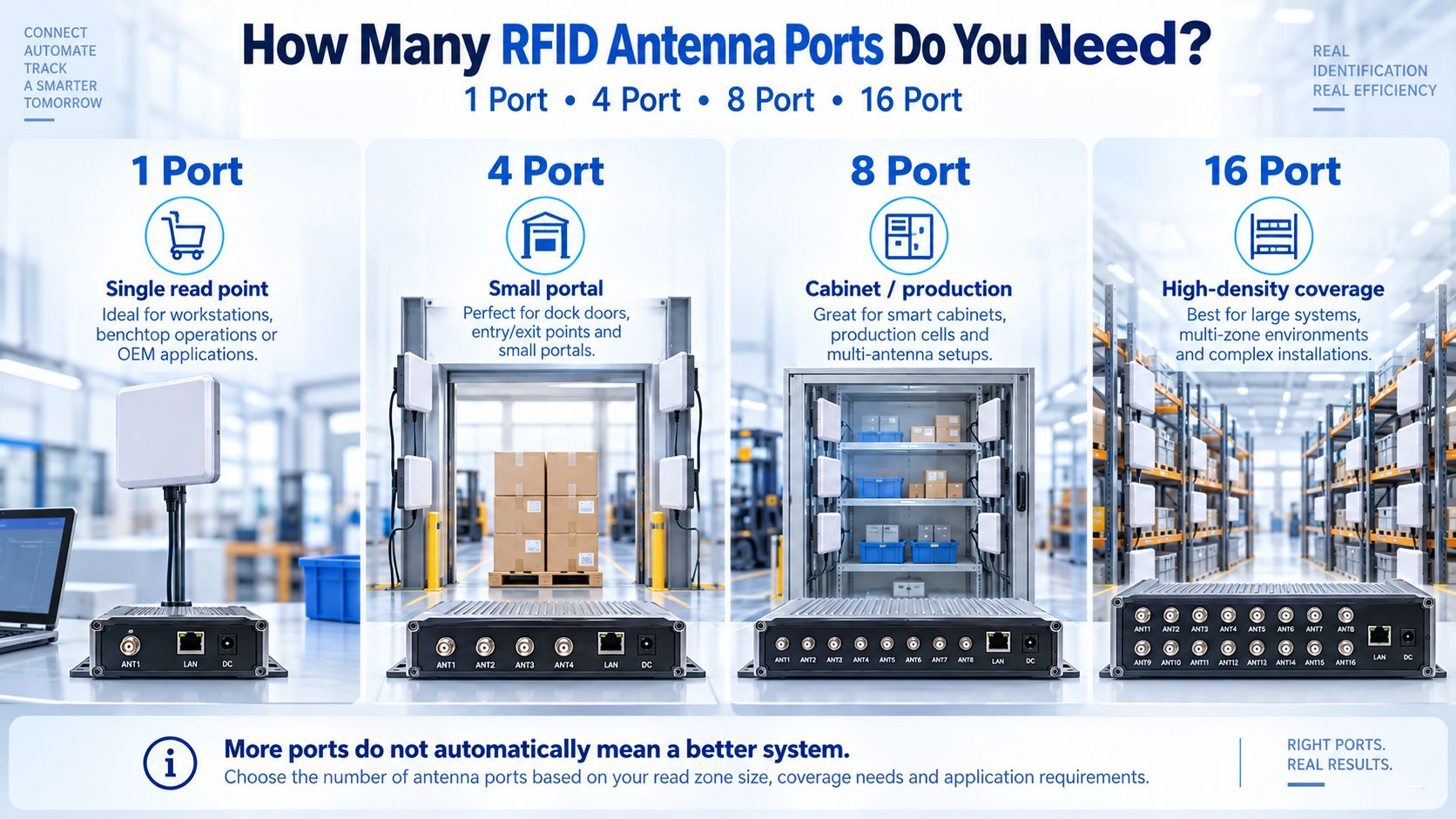 Fixed vs Integrated Reader vs RFID Module