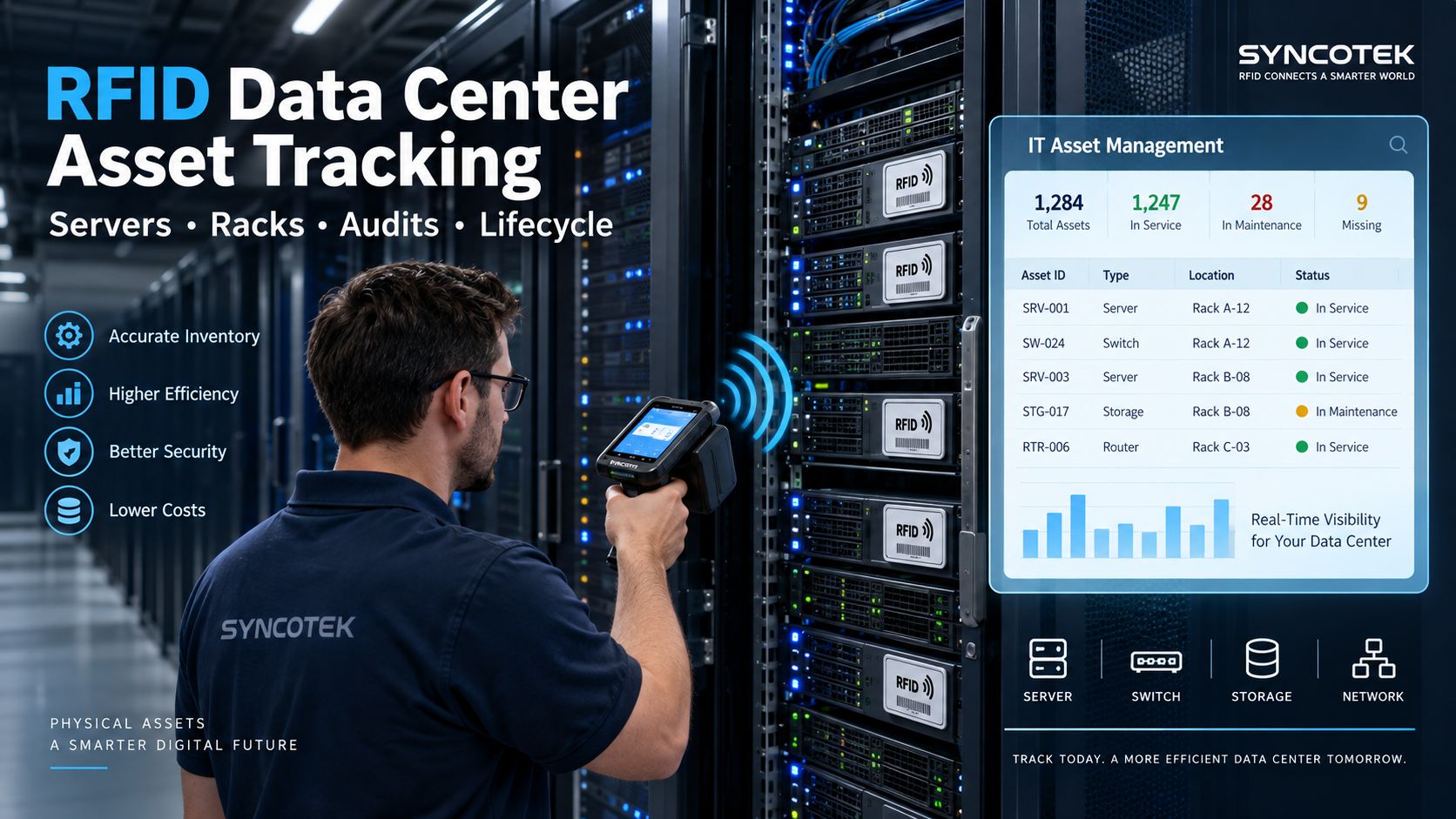 Handheld RFID Data Center Rack Audit
