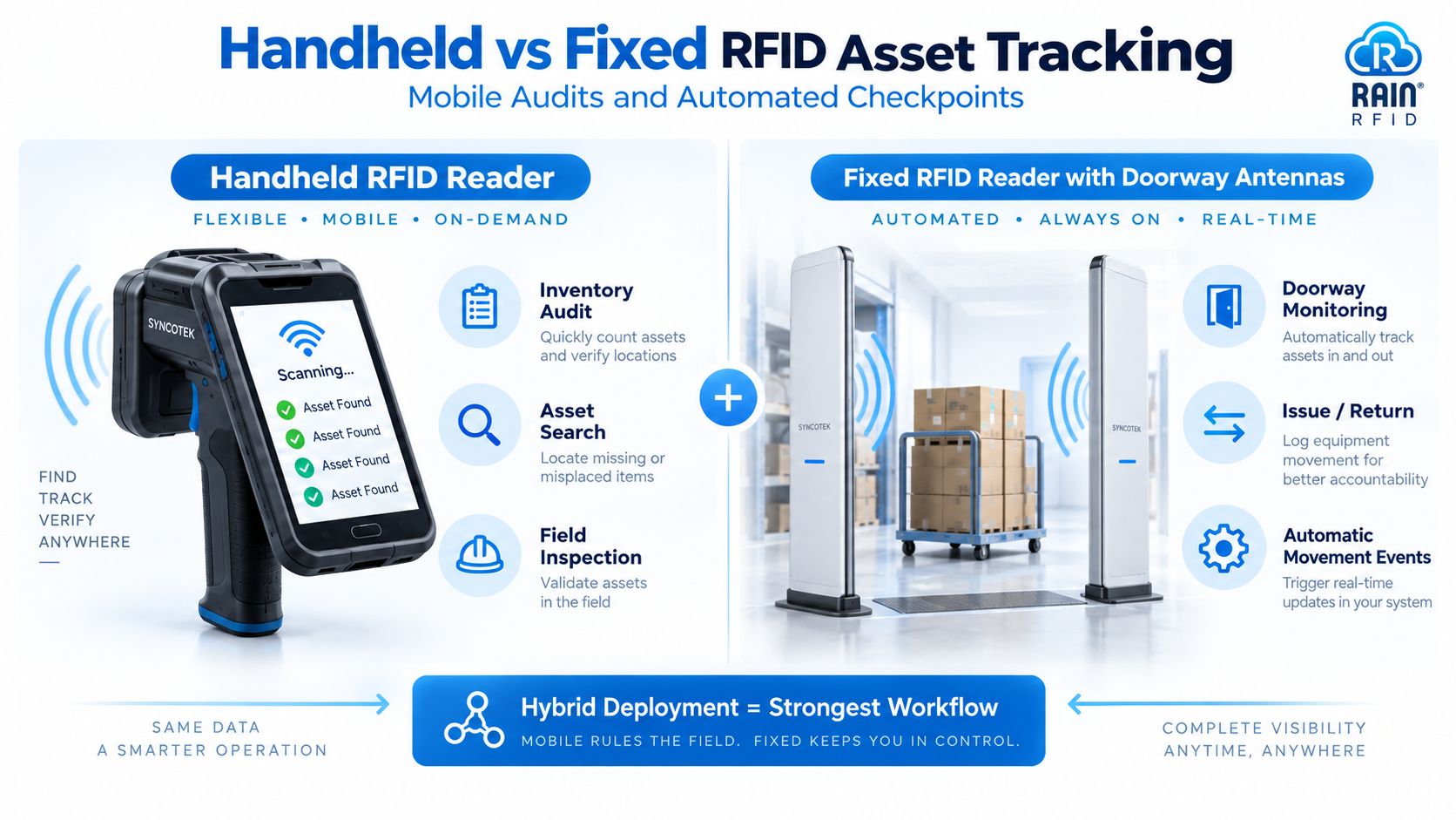 Handheld vs Fixed RFID Asset Tracking