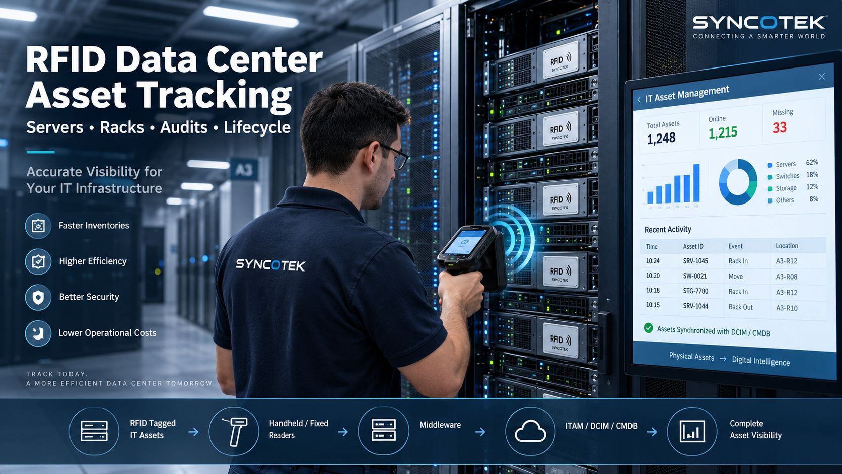 How RFID Data Center Asset Tracking Works