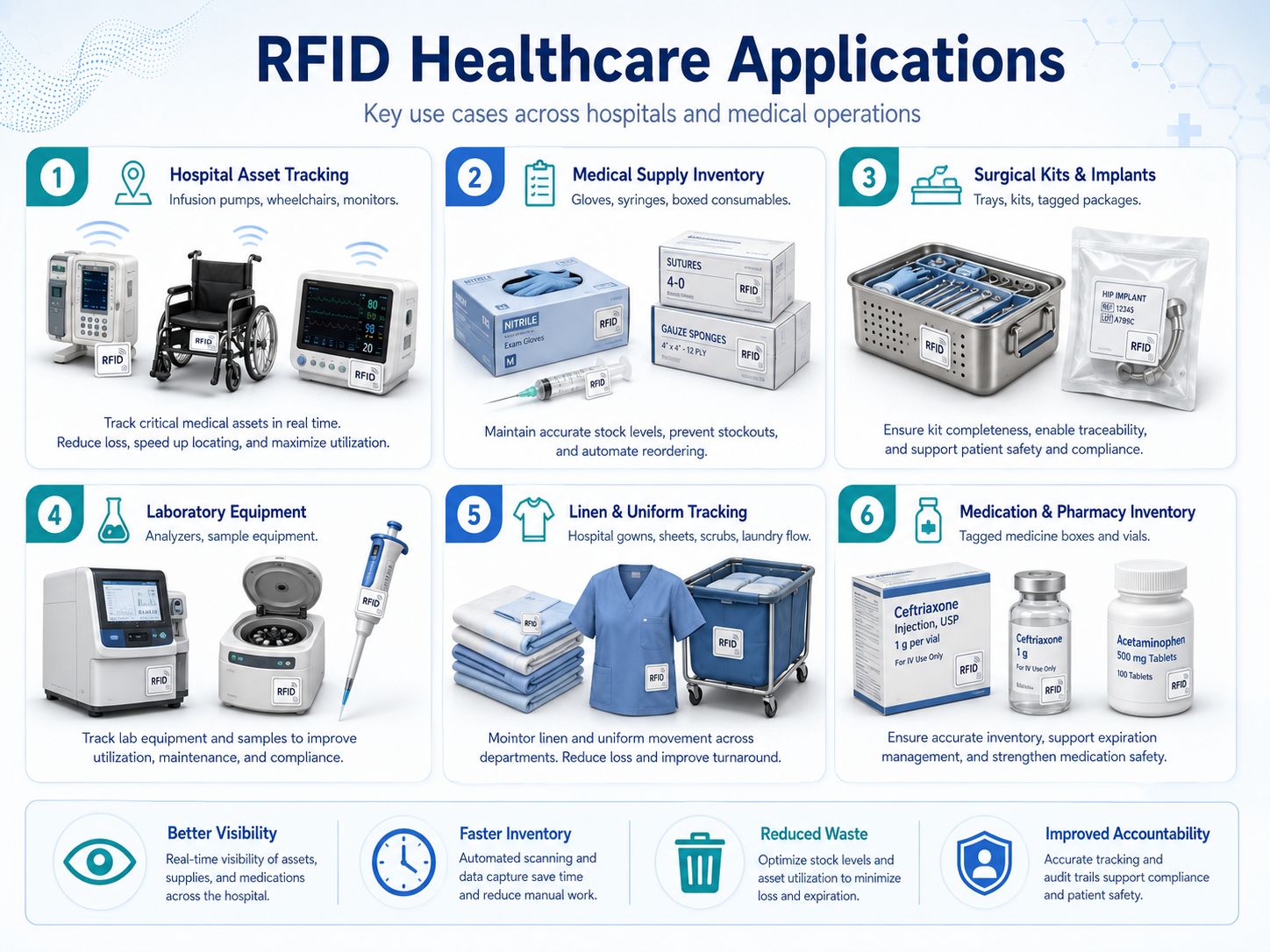 RFID Healthcare Applications