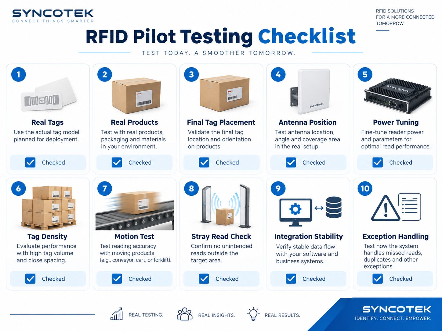 RFID Pilot Testing Checklist