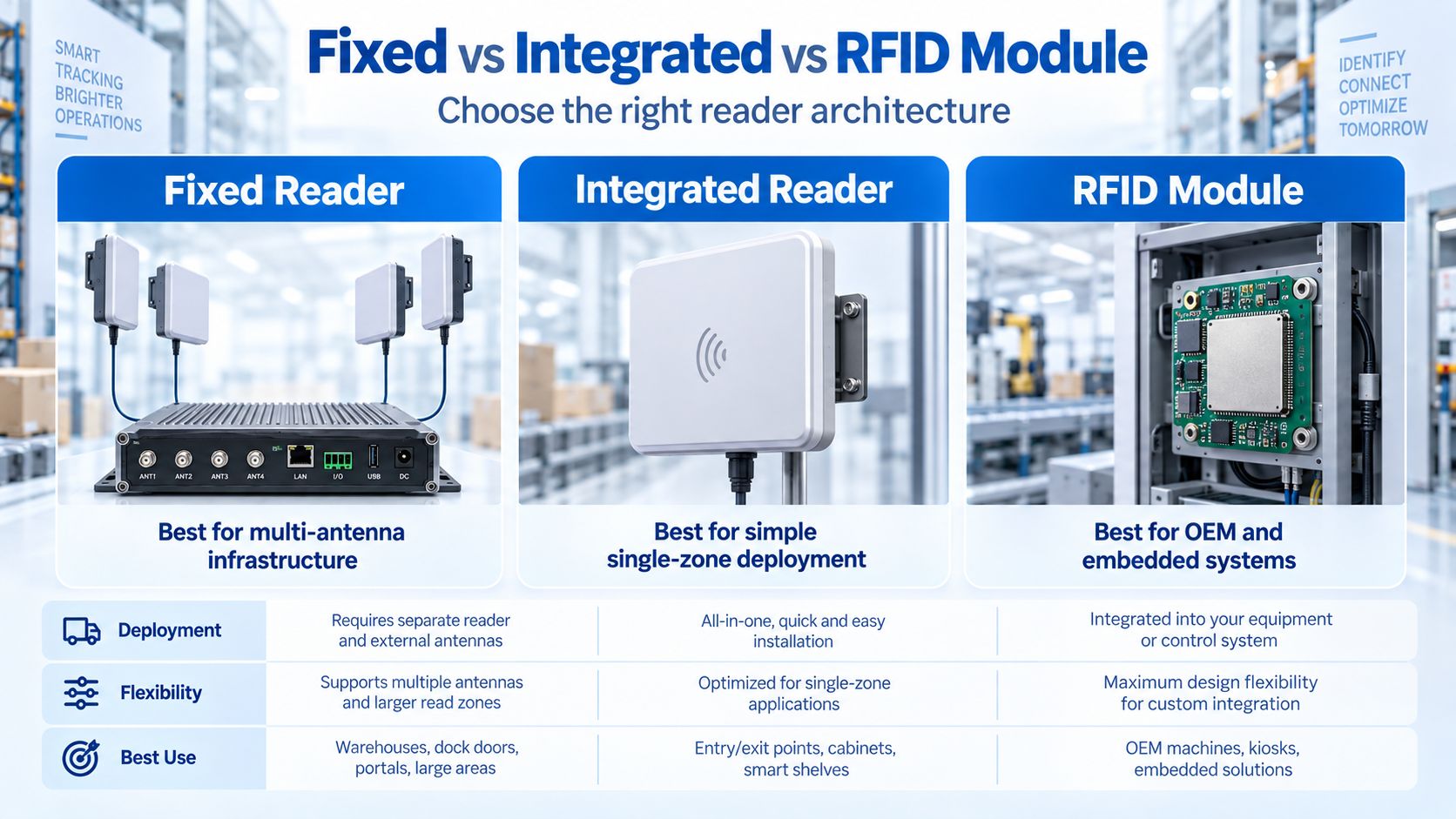 How Many RFID Antenna Ports Do You Need?