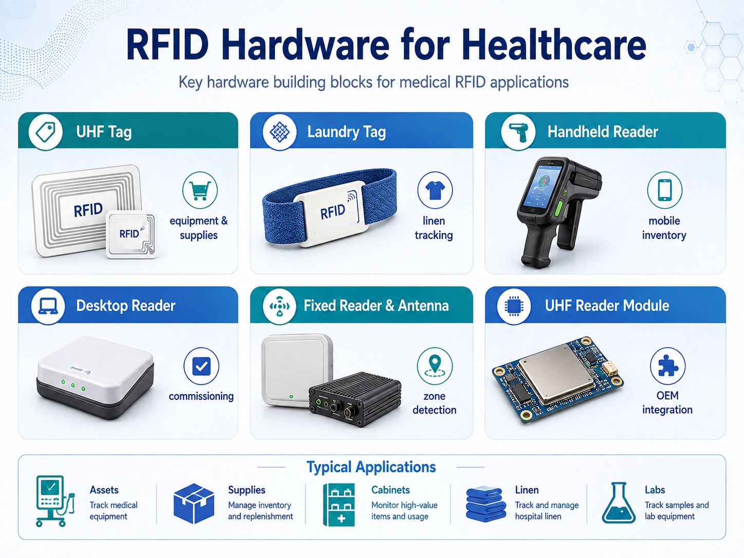 RFID Smart Medical Cabinet Architecture
