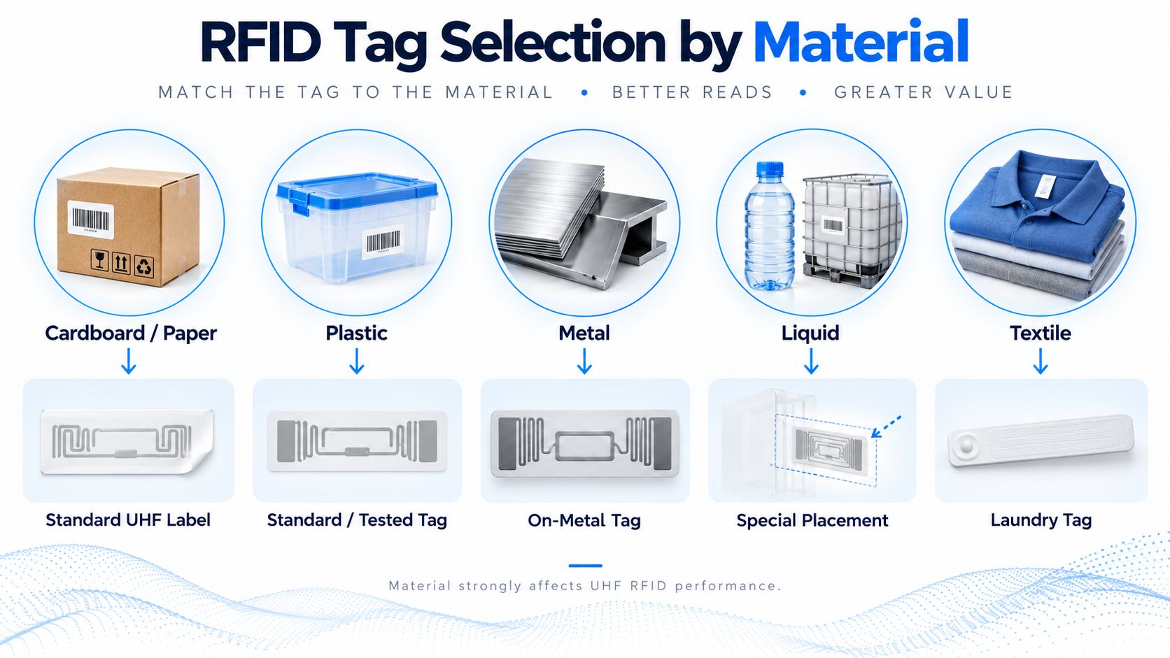 What Determines RFID Read Range