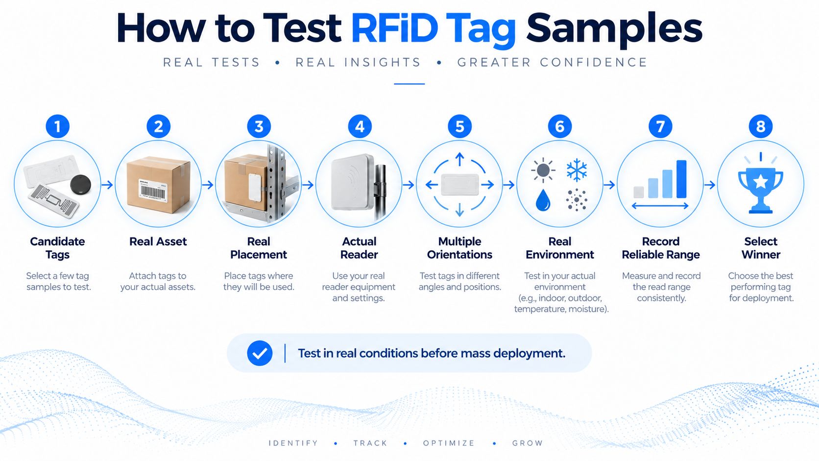 How to Test RFID Tag Samples