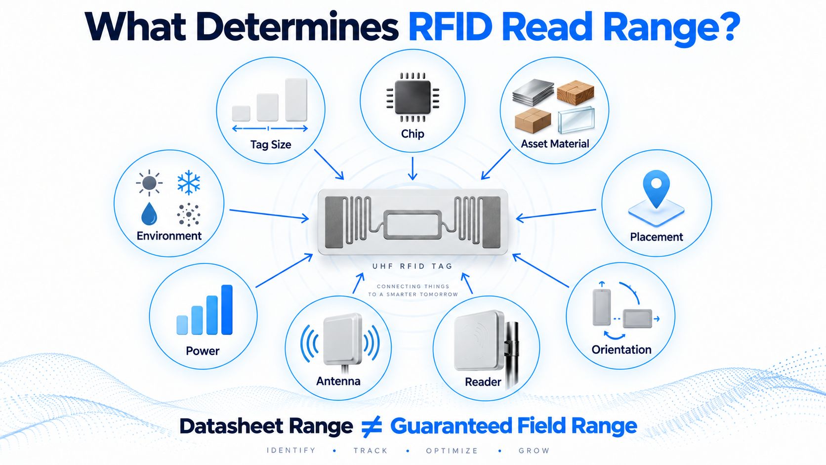 RFID Tag Selection by Material