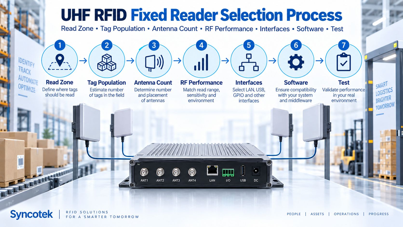 UHF RFID Fixed Reader Selection Process