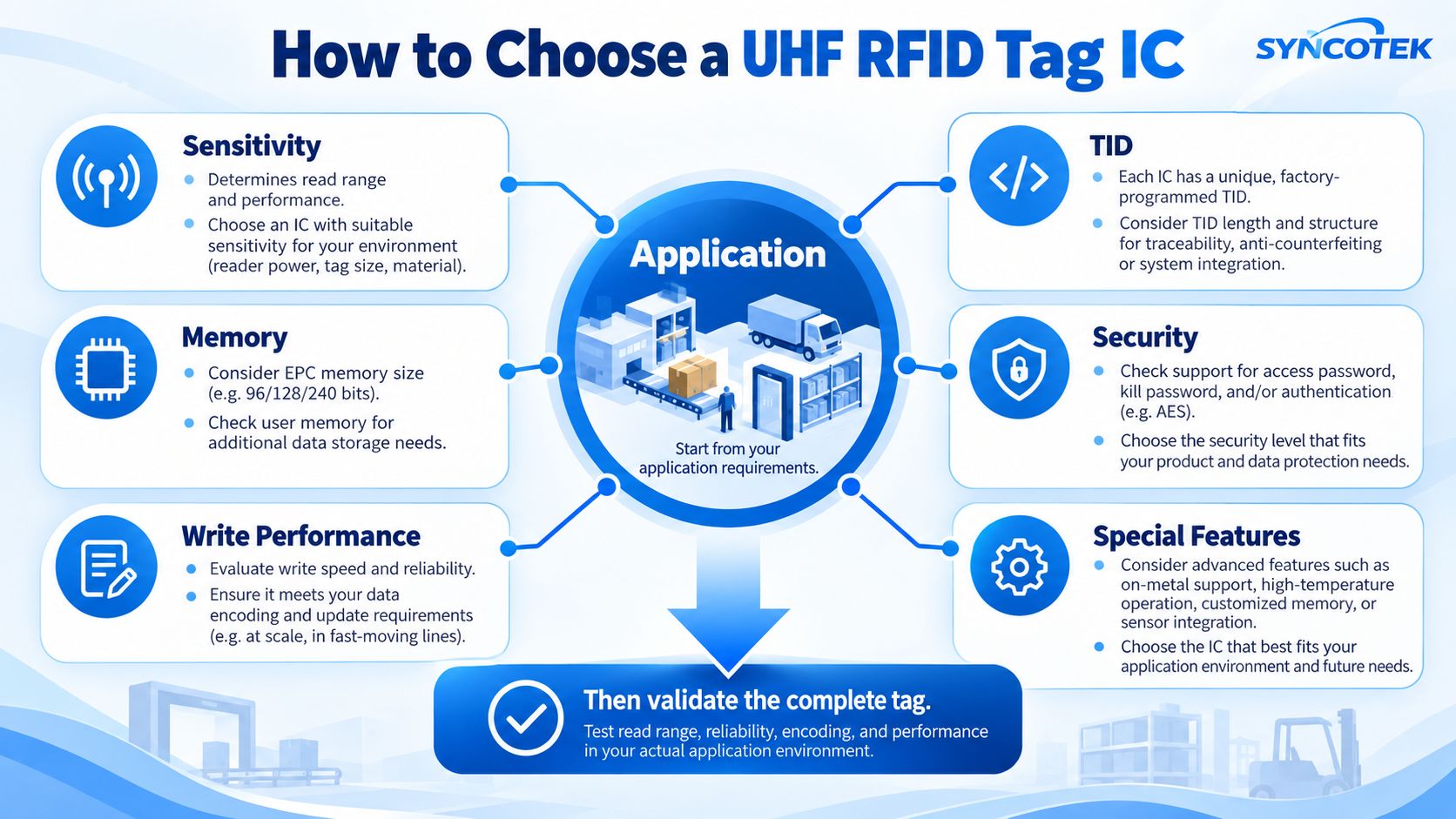 How to Choose a UHF RFID Tag IC