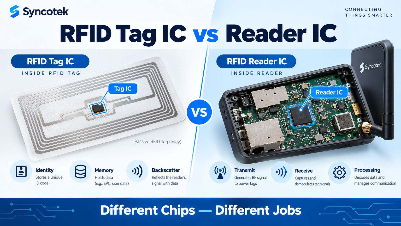 RFID Tag IC vs Reader IC